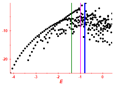 Strength function log